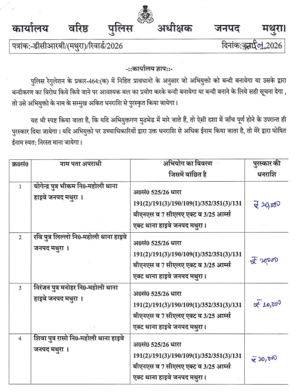 एसएसपी का बड़ा एक्शन: चार वांछितों पर इनाम, गिरफ्तारी को विशेष टीमें गठित
